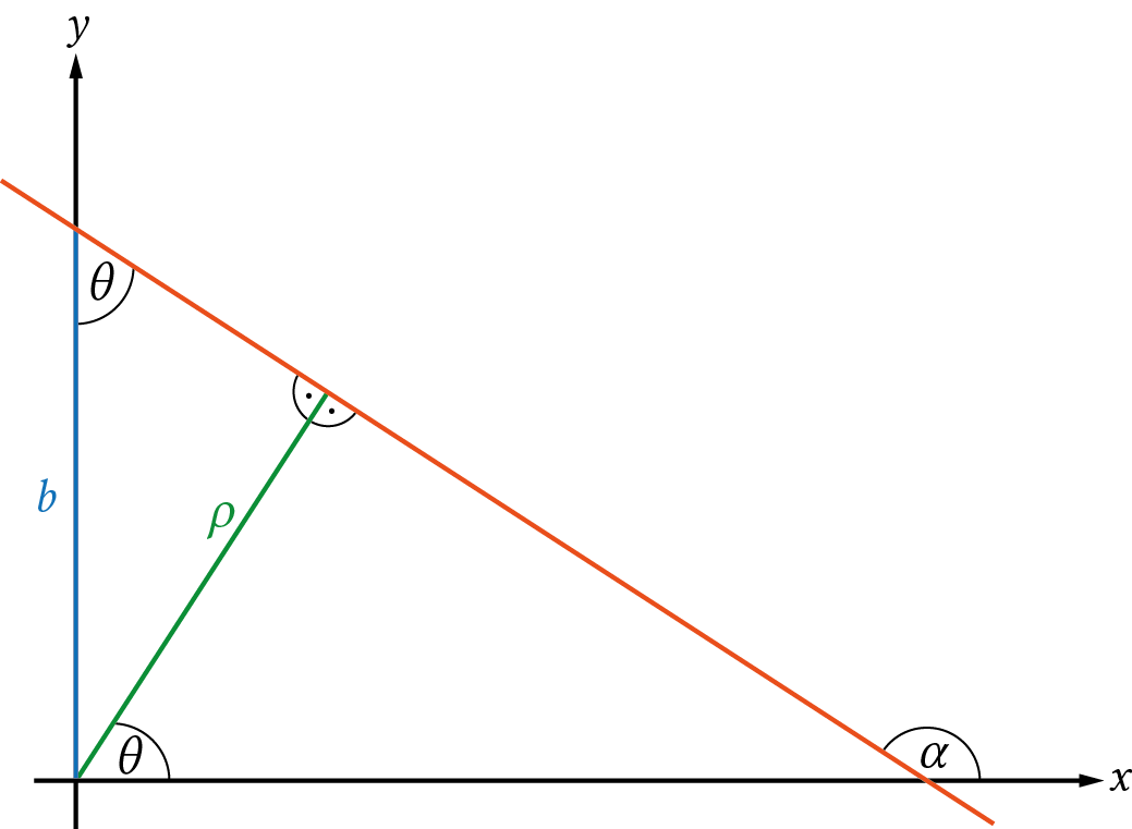Illustration of the line polar coordinate system